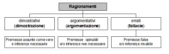 fatta per ragionamento